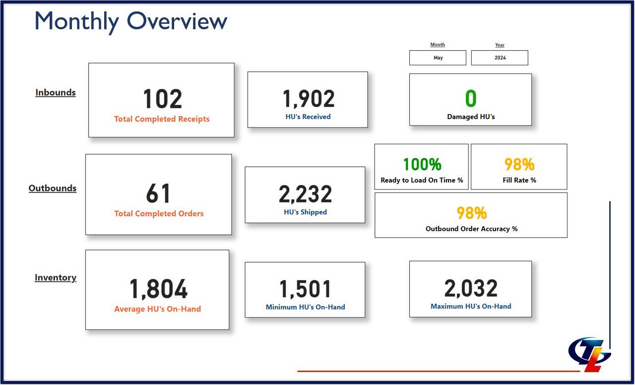 Tighe Monthly Industry Dashboard